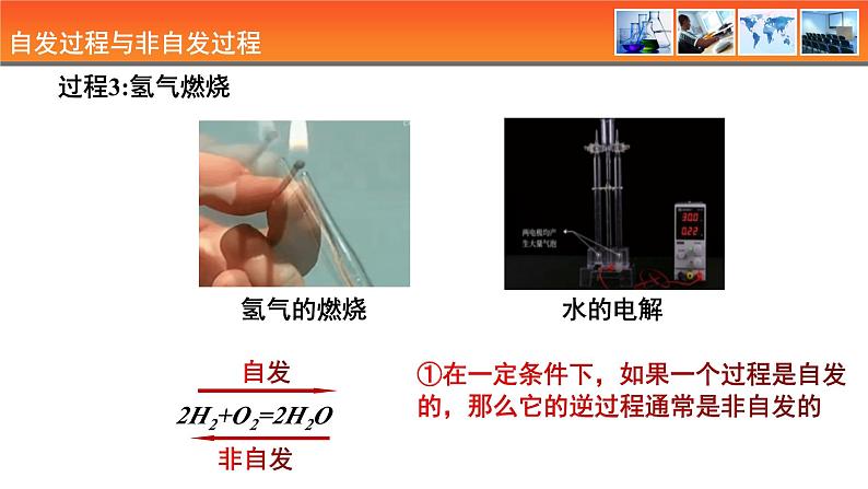 人教版高中化学选择性必修1《2-3  第三节 化学反应的方向》课件第6页