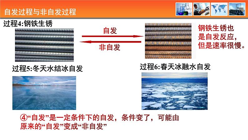 人教版高中化学选择性必修1《2-3  第三节 化学反应的方向》课件第8页