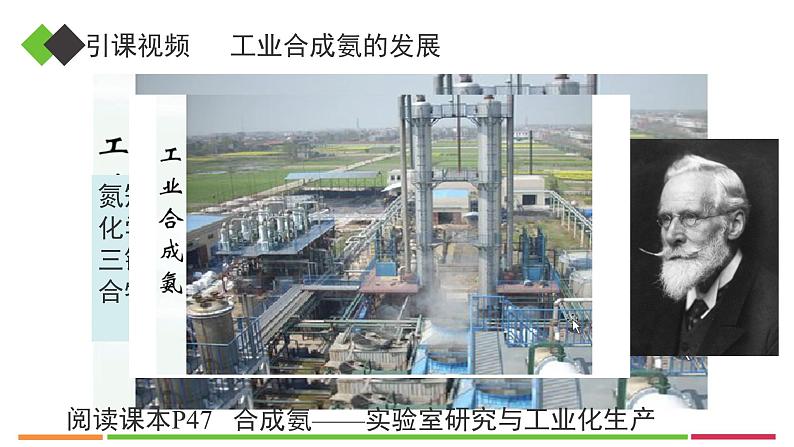 人教版高中化学选择性必修1《2-4化学反应的调控》课件第2页