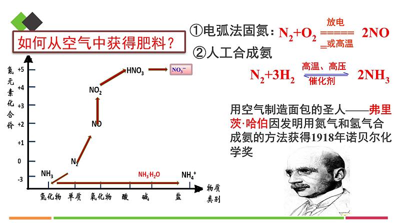 人教版高中化学选择性必修1《2-4化学反应的调控》课件第5页