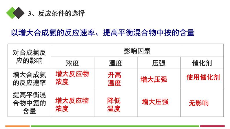 人教版高中化学选择性必修1《2-4化学反应的调控》课件第8页