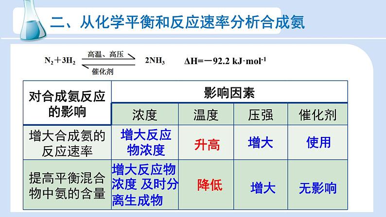 人教版高中化学选择性必修1《2-4 化学反应的调控》课件第4页