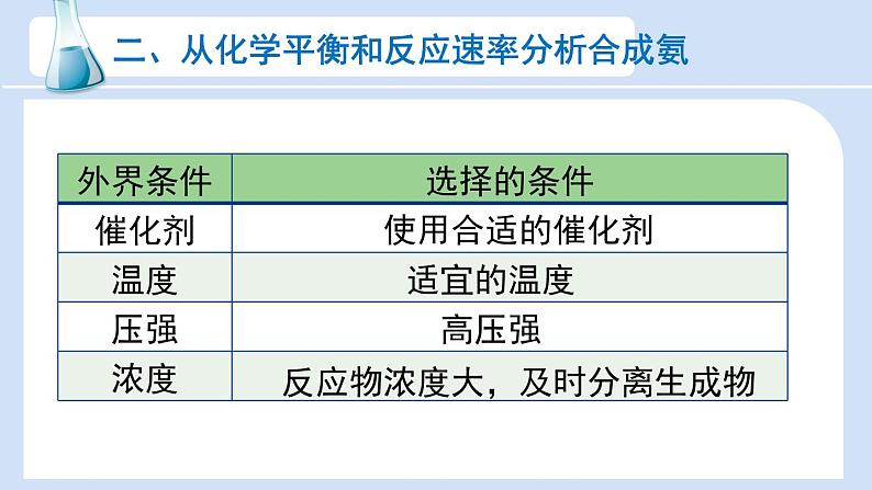 人教版高中化学选择性必修1《2-4 化学反应的调控》课件第5页