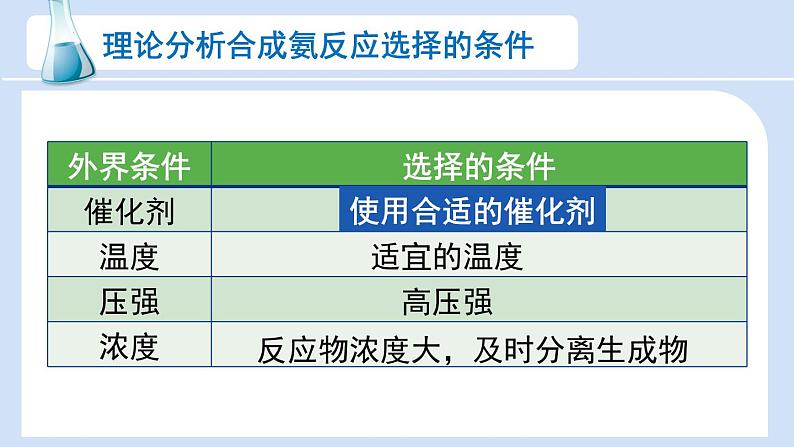 人教版高中化学选择性必修1《2-4 化学反应的调控》课件第8页