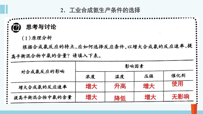 人教版高中化学选择性必修1《2-4 化学反应的调控》课件第7页