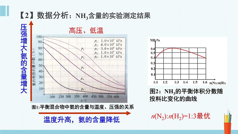 人教版高中化学选择性必修1《2-4 化学反应的调控》课件第8页