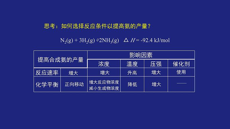 人教版高中化学选择性必修12-4 化学反应的调控 课件第7页