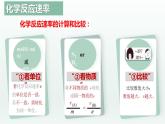 人教版高中化学选择性必修1《第二章  化学反应速率与化学平衡》复习课件
