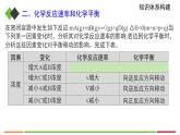 人教版高中化学选择性必修1第二章化学反应速率与化学平衡复习整理与提升》课件