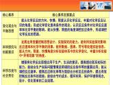 人教版高中化学选择性必修1第二章化学反应速率与化学平衡 复习整理与提升课件