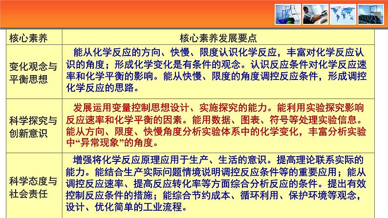 人教版高中化学选择性必修1第二章化学反应速率与化学平衡 复习整理与提升课件第2页