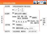 人教版高中化学选择性必修1第二章化学反应速率与化学平衡 复习整理与提升课件