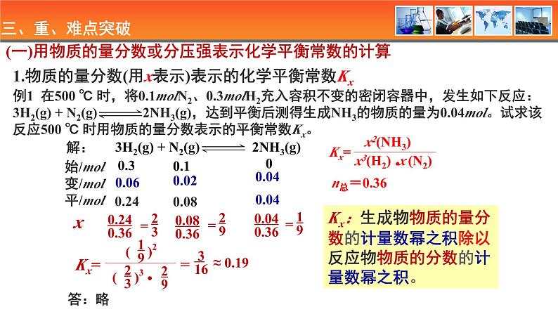 人教版高中化学选择性必修1第二章化学反应速率与化学平衡 复习整理与提升课件第6页