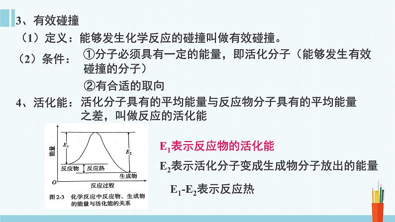 人教版高中化学选择性必修1《第二章 化学反应速率与化学平衡》复习课件第6页