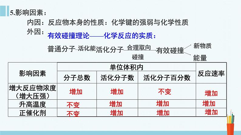 人教版高中化学选择性必修1《第二章 化学反应速率与化学平衡》复习课件第7页