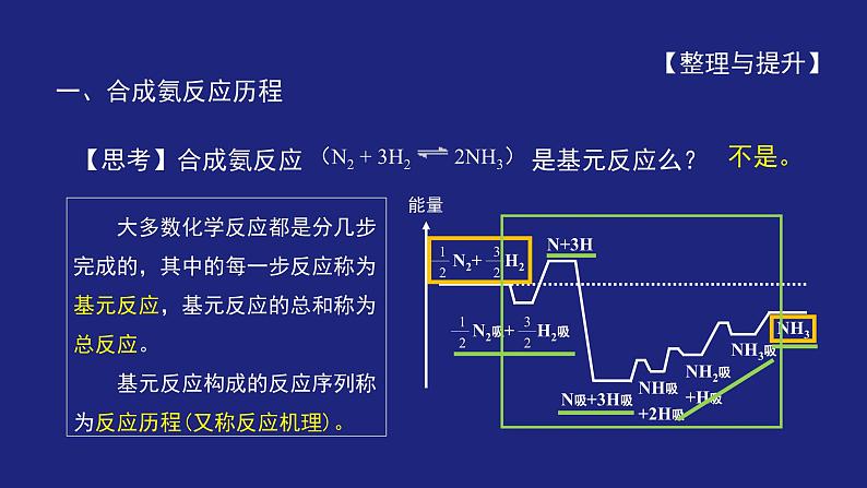 人教版高中化学选择性必修1第二章化学反应速率与化学平衡复习章整理与提升 课件第7页