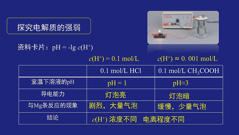 人教版高中化学选择性必修1  3-1电离平衡 课件第5页