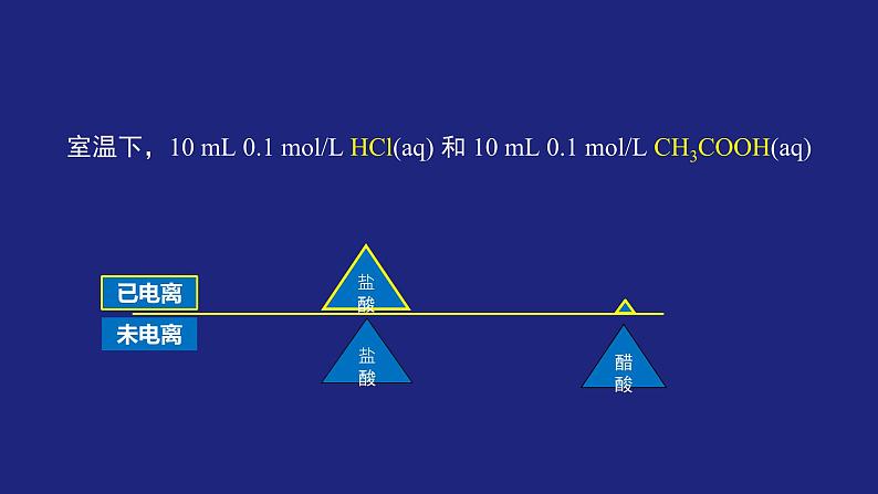 人教版高中化学选择性必修1  3-1电离平衡 课件第7页