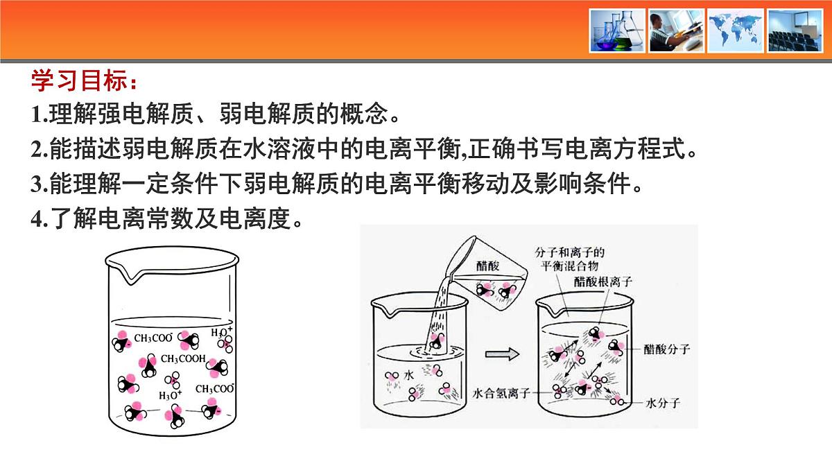 人教版高中化学选择性必修1《3-1 电离平衡》课件第3页