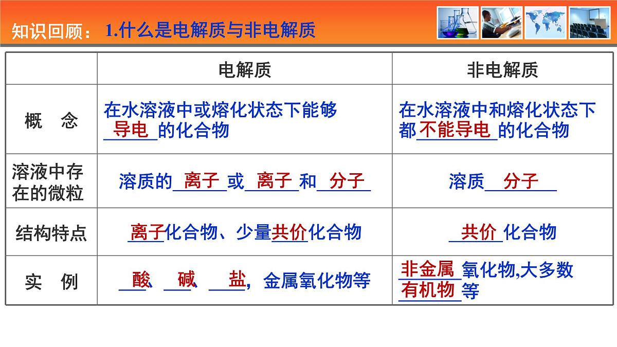 人教版高中化学选择性必修1《3-1 电离平衡》课件第4页
