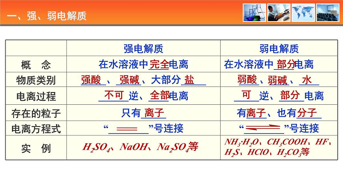 人教版高中化学选择性必修1《3-1 电离平衡》课件第8页