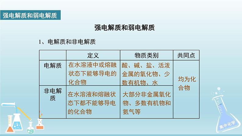 人教版高中化学选择性必修1  3-1《课时1 弱电解质的电离平衡》课件第2页