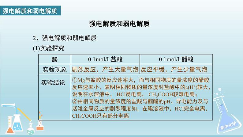 人教版高中化学选择性必修1  3-1《课时1 弱电解质的电离平衡》课件第4页