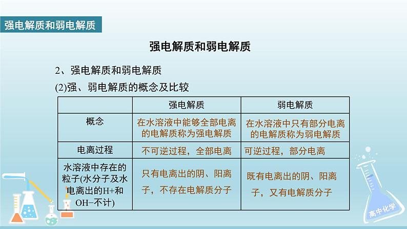 人教版高中化学选择性必修1  3-1《课时1 弱电解质的电离平衡》课件第5页