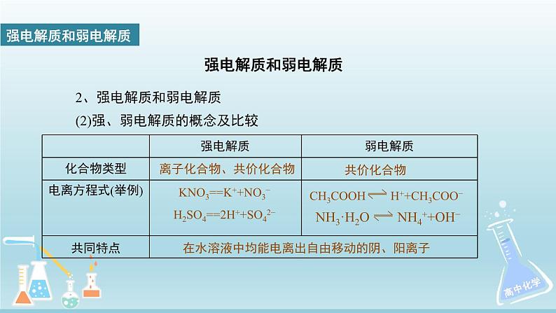 人教版高中化学选择性必修1  3-1《课时1 弱电解质的电离平衡》课件第6页