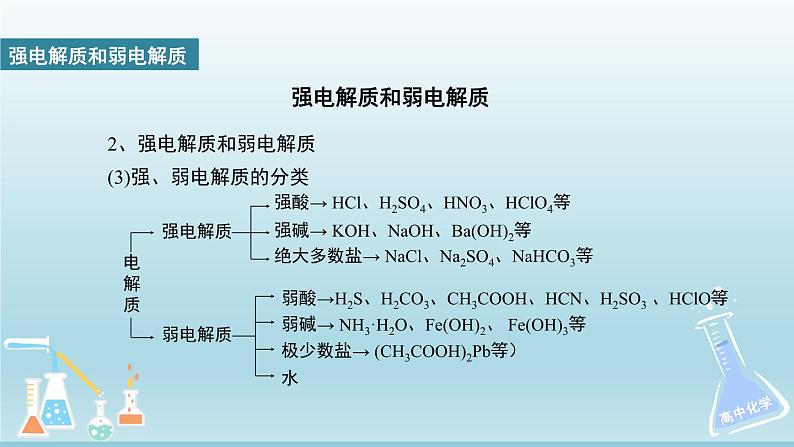 人教版高中化学选择性必修1  3-1《课时1 弱电解质的电离平衡》课件第7页