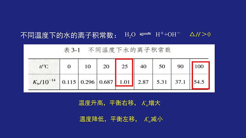 人教版高中化学选择性必修1  3-2-1 水的电离和溶液的PH（一） 课件第7页