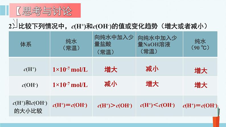 人教版高中化学选择性必修1《3-2-2  水的电离和溶液的PH(第2课时 溶液的PH)》课件第4页