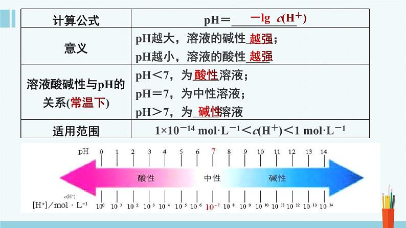 人教版高中化学选择性必修1《3-2-2  水的电离和溶液的PH(第2课时 溶液的PH)》课件第7页