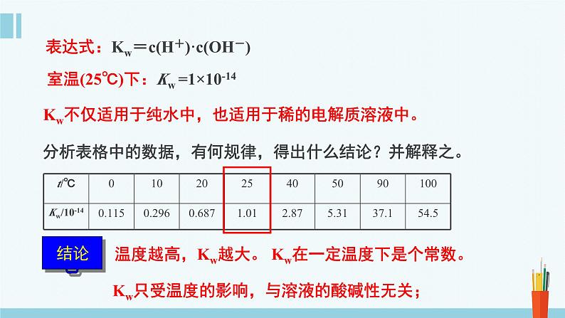 人教版高中化学选择性必修1  3-2《课时1 水的电离 溶液的酸碱性与pH》课件第6页