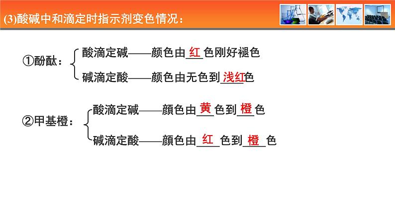 人教版高中化学选择性必修1《3-2-2  酸碱中和滴定》课件第7页