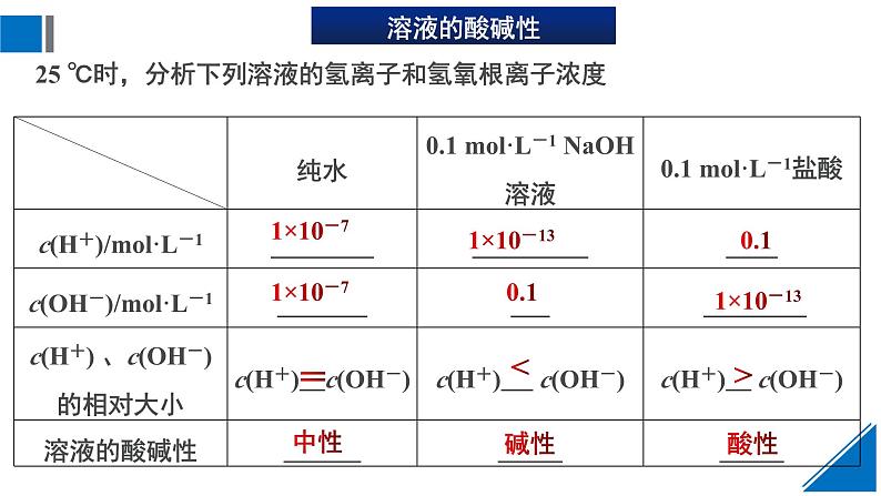 人教版高中化学选择性必修1  3-2《课时2 溶液的酸碱性和pH》课件第4页