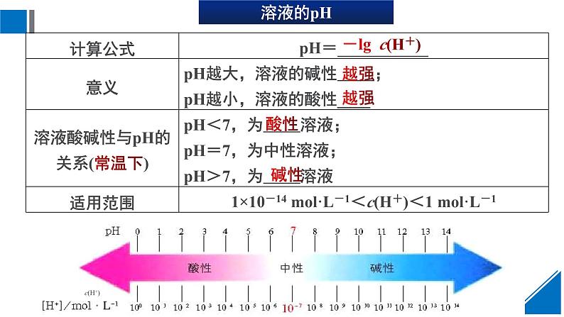 人教版高中化学选择性必修1  3-2《课时2 溶液的酸碱性和pH》课件第7页