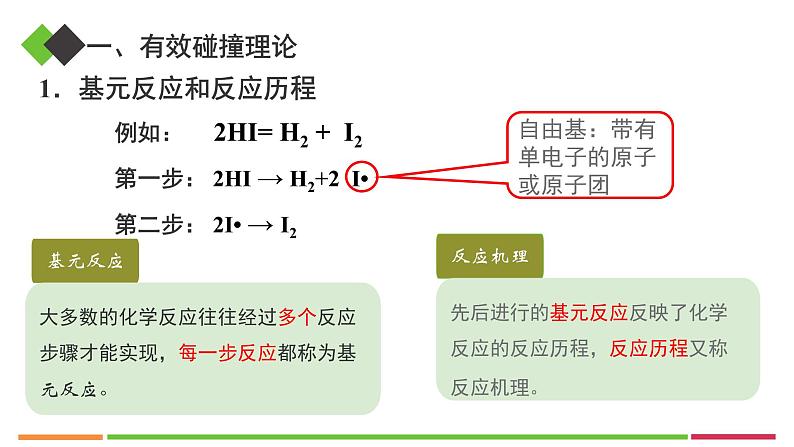 人教版高中化学选择性必修1《2-1- 3活化能》课件第4页