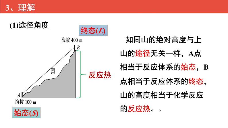 人教版高中化学选择性必修1 《1-2化学反应的热效应（第1课时 盖斯定律）》课件第4页