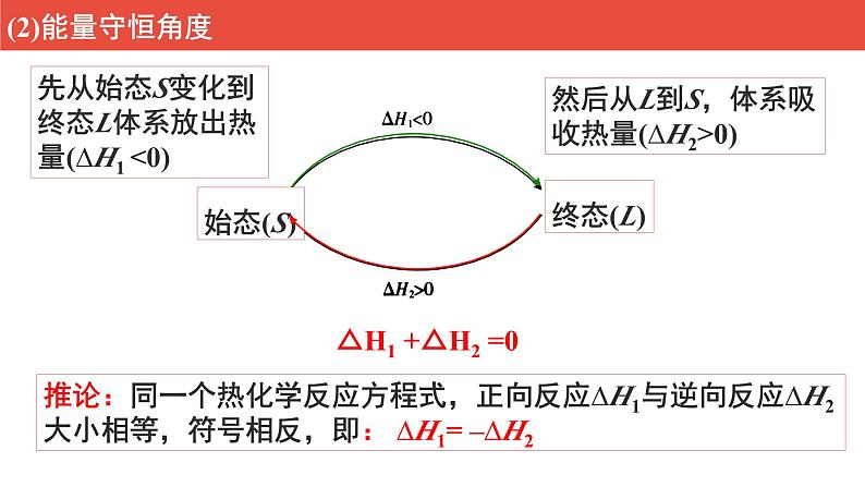 人教版高中化学选择性必修1 《1-2化学反应的热效应（第1课时 盖斯定律）》课件第5页