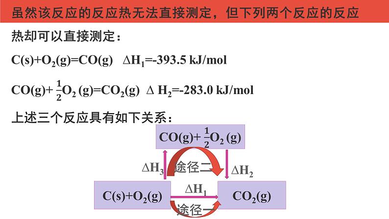 人教版高中化学选择性必修1 《1-2化学反应的热效应（第1课时 盖斯定律）》课件第7页