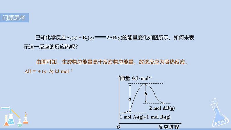 人教版高中化学选择性必修1   1-2《第2课时 热化学方程式》课件第2页