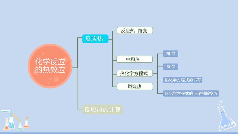 人教版高中化学选择性必修1   1-2《第2课时 热化学方程式》课件第3页