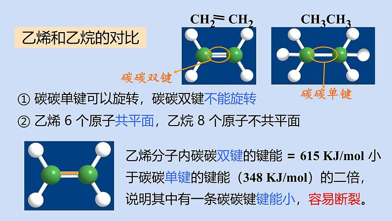 7.2第1课时乙烯 课件高一下学期化学人教版（2019）必修第二册第7页