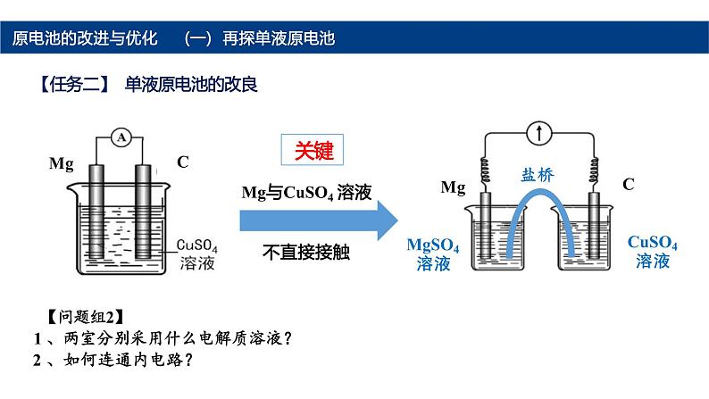 鲁科版高中化学选择性必修一第一章第二节  原电池的改良与优化 课件第5页