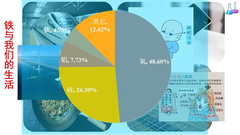 人教版高中化学必修 第一册 3-1《第1课时 铁单质及其氧化物》课件第2页