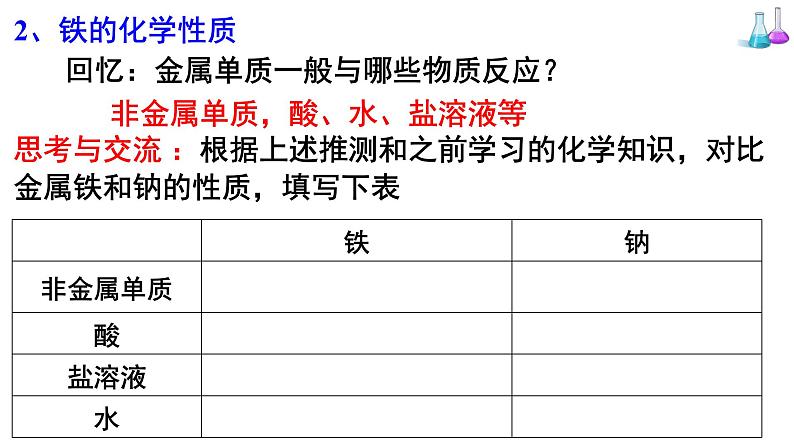 人教版高中化学必修 第一册 3-1《第1课时 铁单质及其氧化物》课件第6页