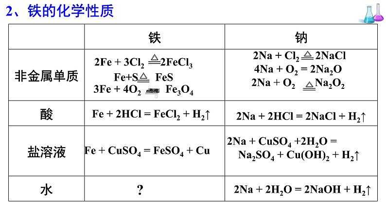 人教版高中化学必修 第一册 3-1《第1课时 铁单质及其氧化物》课件第7页