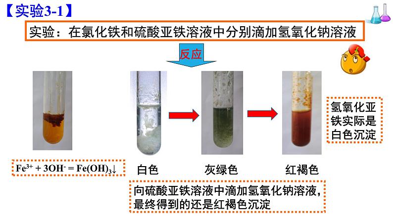 人教版高中化学必修 第一册 3-1《第2课时 铁的氢氧化物及铁盐、亚铁盐》课件第6页