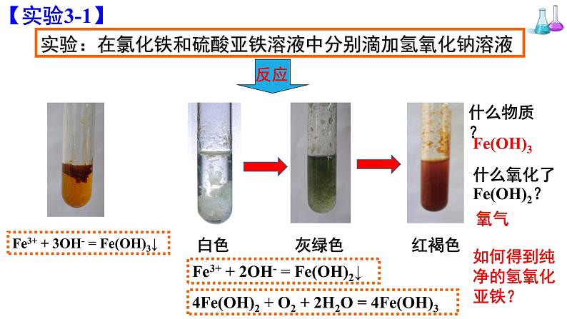 人教版高中化学必修 第一册 3-1《第2课时 铁的氢氧化物及铁盐、亚铁盐》课件第7页